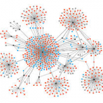 network of networks